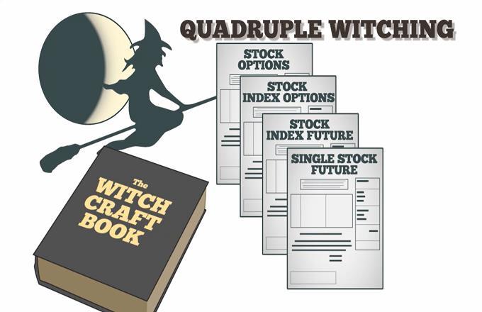 Các tài sản rủi ro đang phải đối mặt với nhiều vấn đề hơn là "Quadruple Witching Day"
