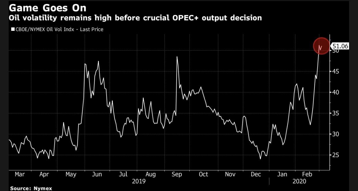 Niềm hy vọng mong manh cho giá dầu, phụ thuộc vào chiến lược của OPEC+