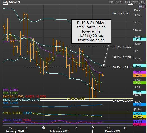Quan điểm GBP/USD của Trader Reuters