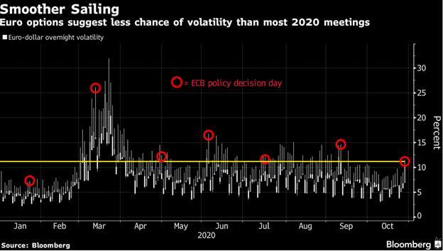Châu Âu trước giờ G: Chờ đợi tín hiệu can thiệp từ ECB!