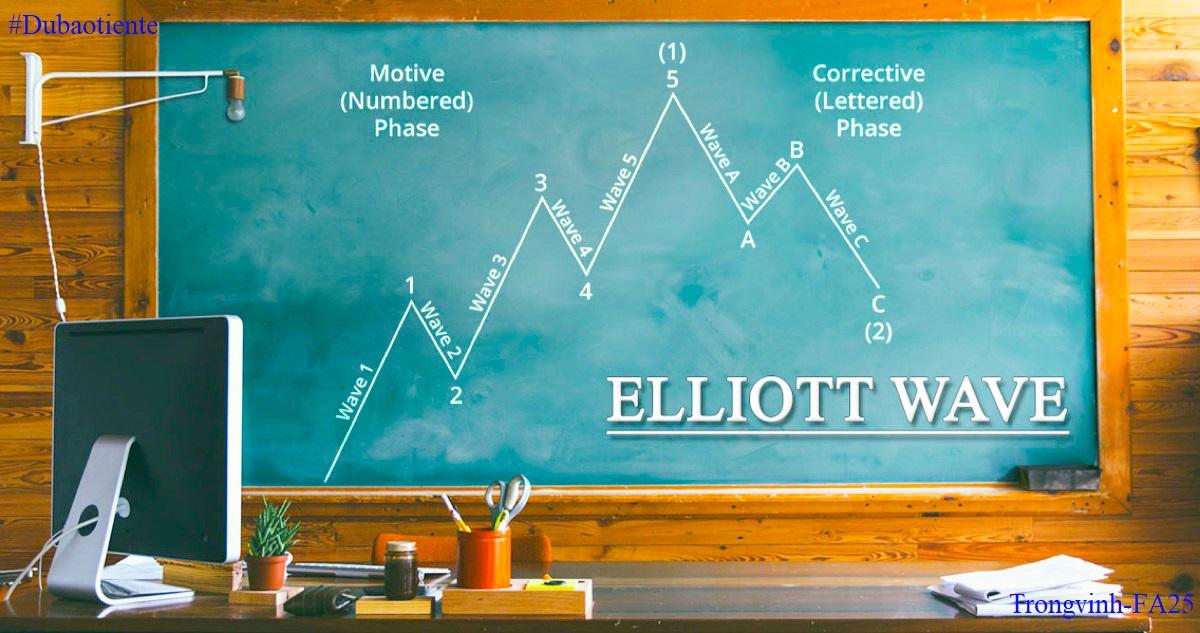 [Elliott Wave Trading] Chiến lược giao dịch Altcoin ngày 21/12 - 