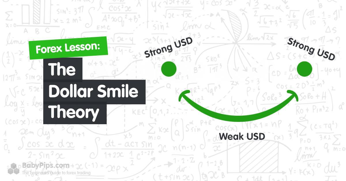 Lý thuyết đồng Dollar cười