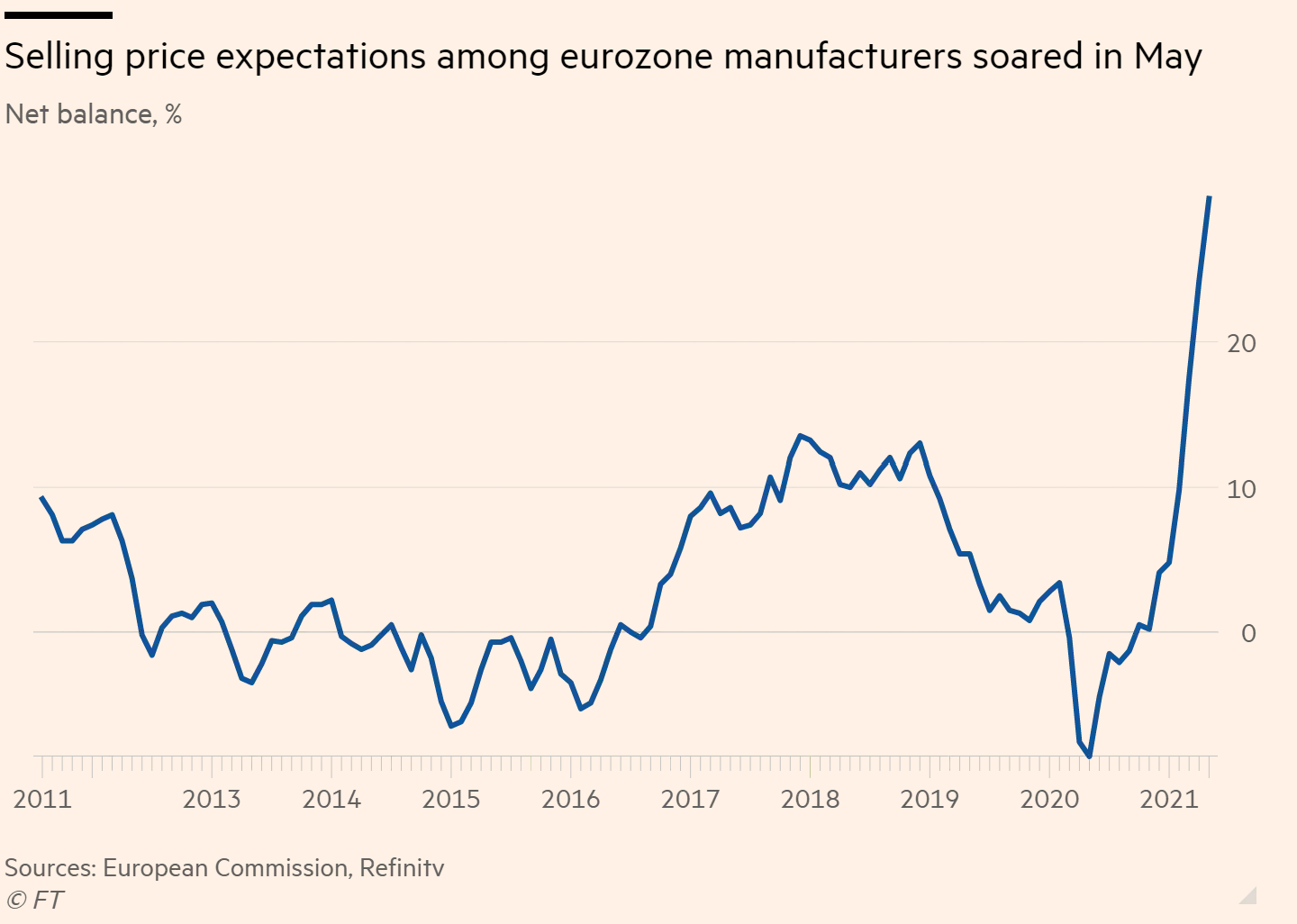 Sự hồi phục hậu đại dịch đang đẩy lạm phát tới gần mục tiêu của ECB