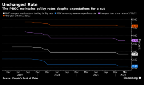 Ngân hàng Trung ương Trung Quốc bất ngờ giữ nguyên lãi suất