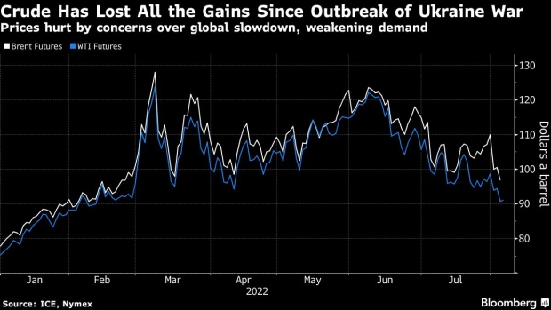 Giá dầu quay đầu tăng trở lại sau chuỗi ngày giảm do trader đang kỳ vọng những điều sau ở OPEC+