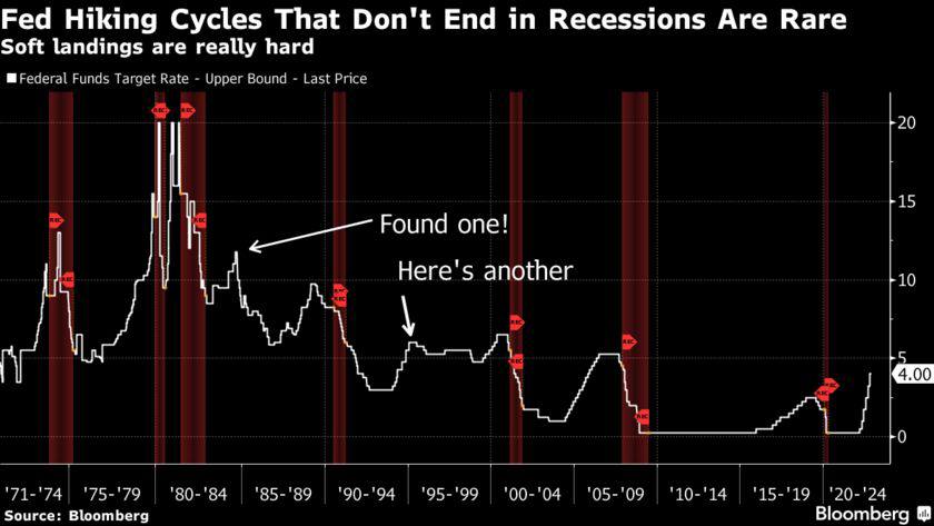 Dữ liệu kinh tế Mỹ vượt kỳ vọng khiến thị trường nghi ngờ về việc Fed dovish