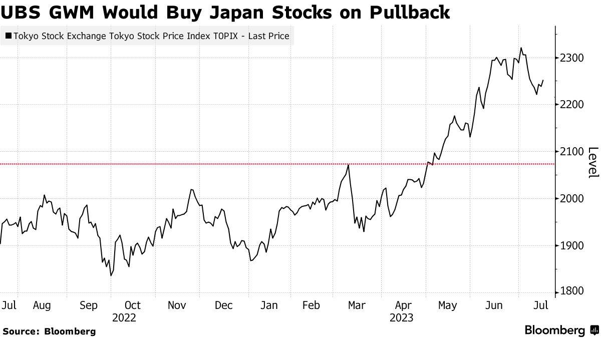 UBS: Chờ chứng khoán Nhật điều chỉnh để mua thêm