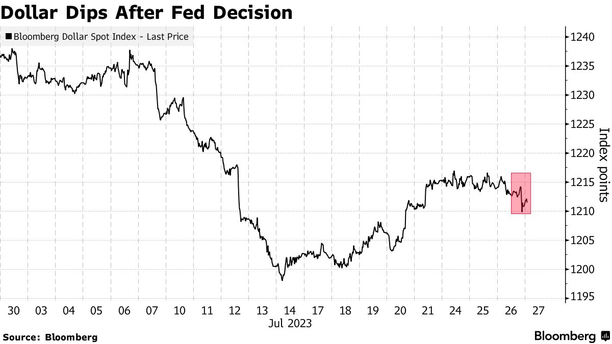 Fed đã giúp phe bán USD vượt qua chướng ngại quan trọng