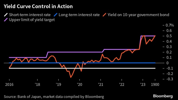 Thị trường toàn cầu rung động trước thay đổi chính sách bất ngờ của Ngân hàng Nhật Bản