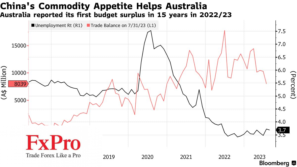Úc cảnh báo rủi ro nếu Trung Quốc suy thoái sâu hơn