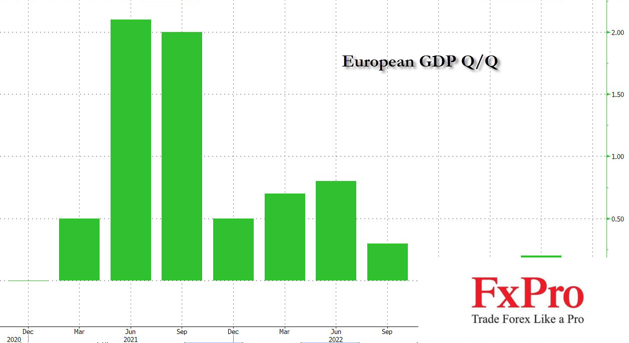 Nền kinh tế Eurozone lần đầu tiên thu hẹp kể từ dịch Covid