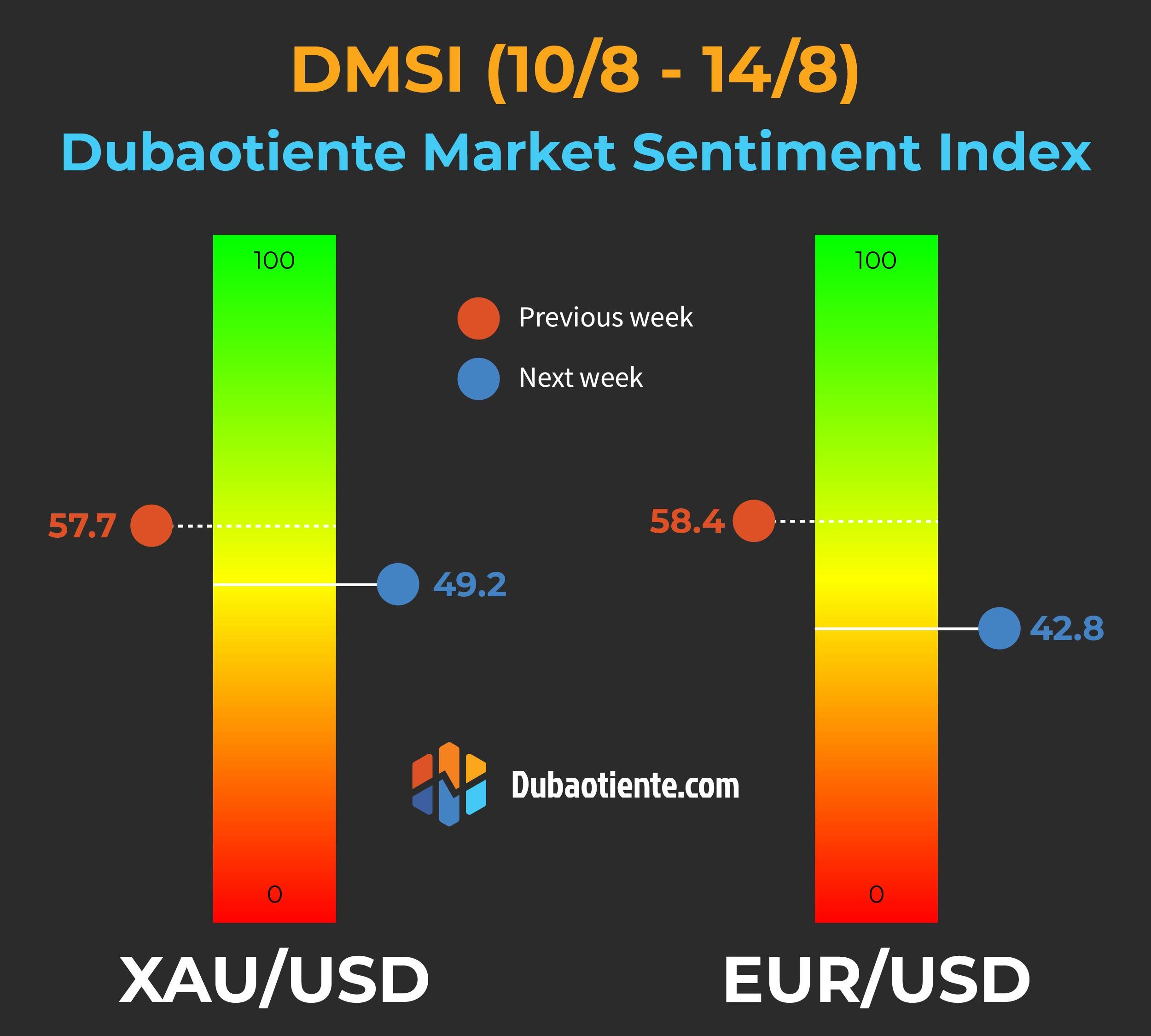 DMSI: Thất vọng vì phải mua đuổi vàng, Retail Trader đổi chiều