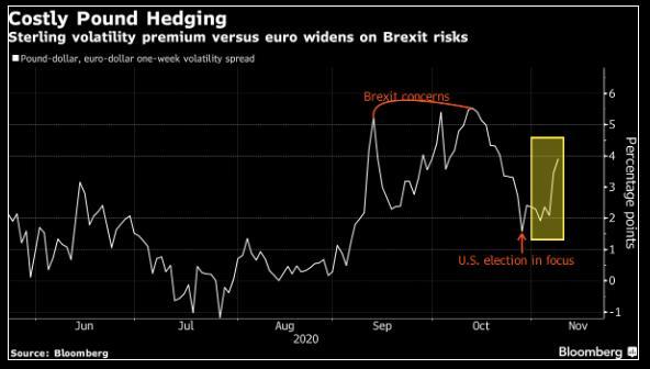 Các Trader giao dịch đồng Bảng Anh lại hướng sự chú ý về Brexit khi hạn chót đang đến gần