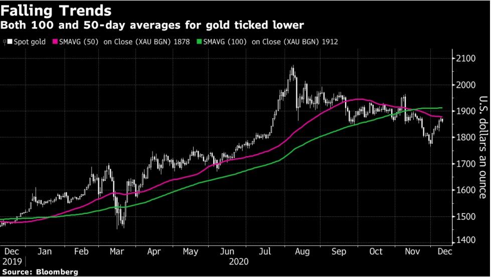 Có thêm lý do để lo lắng về giá vàng?