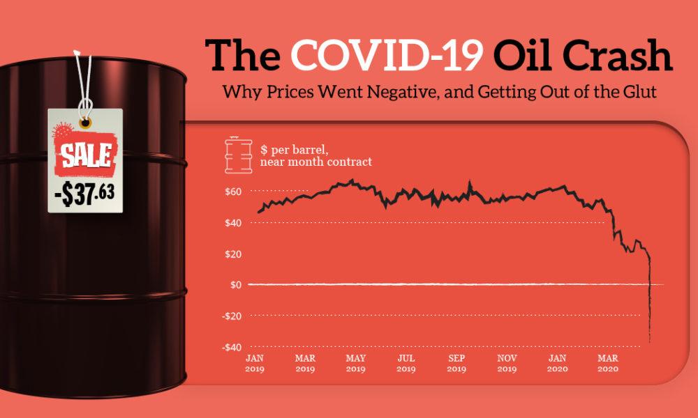 Goldman Sachs đã kiếm 1 tỷ đô la lợi nhuận giữa lúc giá dầu hợp đồng tương lai về âm như thế nào?