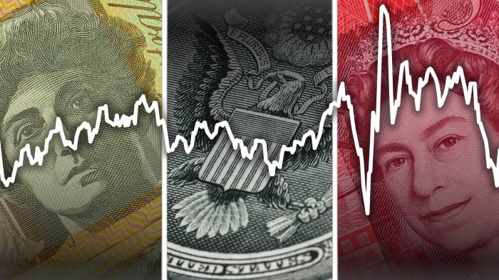 Có nên lo lắng khi các đồng tiền bị chi phối bởi thị trường chứng khoán?