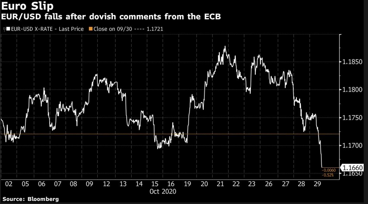 Năm điểm chính rút ra từ cuộc họp chính sách tiền tệ của ECB