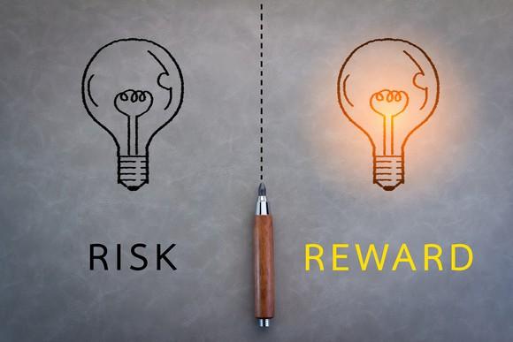 [Hướng dẫn quản lý rủi ro thực tiễn] Hướng dẫn toàn diện về tỷ lệ Risk : Reward (Rủi ro : Lợi nhuận).