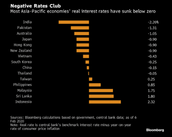 Đánh giá tổng quan của Bloomberg về chính sách tiền tệ của các quốc gia Asean hiện nay
