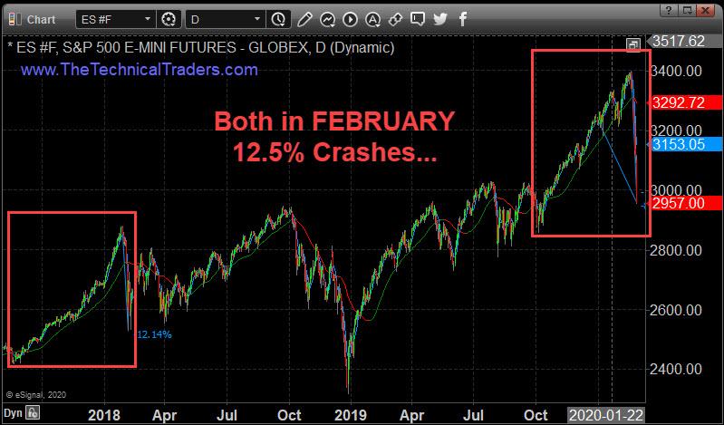  Liệu bóng đen “Market Crash” tháng 2 năm 2018 đang lặp lại?