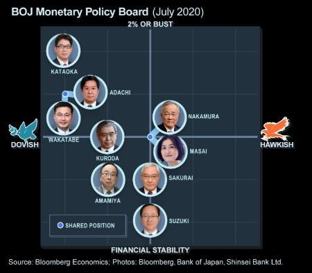 BOJ đưa ra dấu hiệu rằng cuộc họp đánh giá chính sách vào tháng 3 có thể nhắm đến tăng trưởng tiềm lực kinh tế