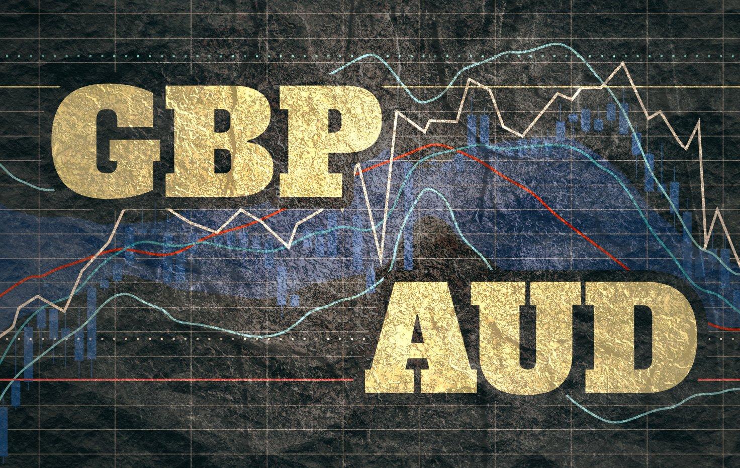 [AM Broker trading plan] Cơ hội giao dịch trong tuần với cặp GBP/AUD