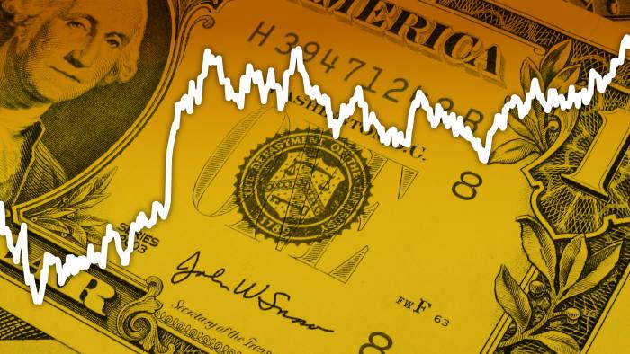 Tại sao đồng Dollar tăng trong khi lợi suất đang giảm?
