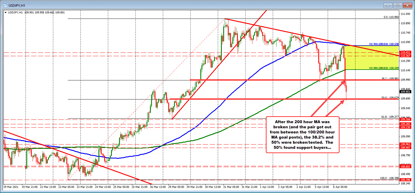 Forexlive Image View