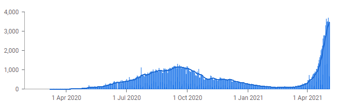 Forexlive Image View