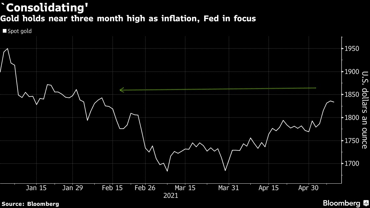 Lo sợ lạm phát thúc đẩy giá vàng lên gần mức đỉnh trong 3 tháng, thị trường đổ dồn sự quan tâm vào Fed