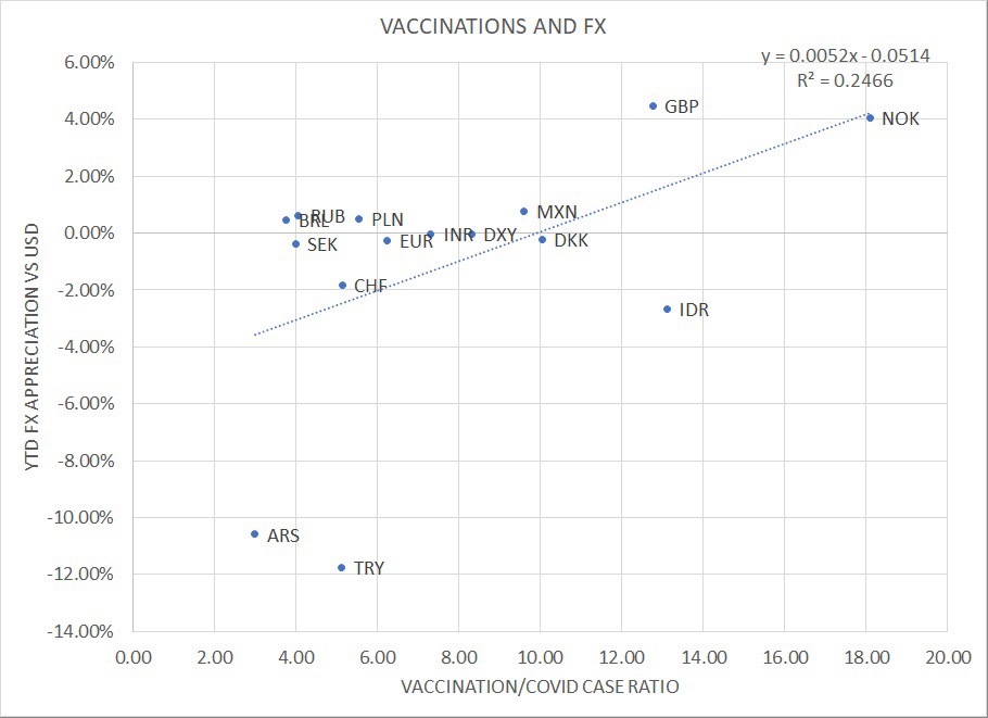 Dường như vắc-xin vẫn đang điều hướng thị trường ngoại hối!