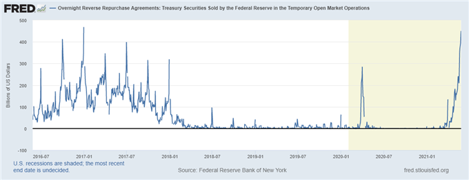 The Scary Fed Number Everyone is Talking About