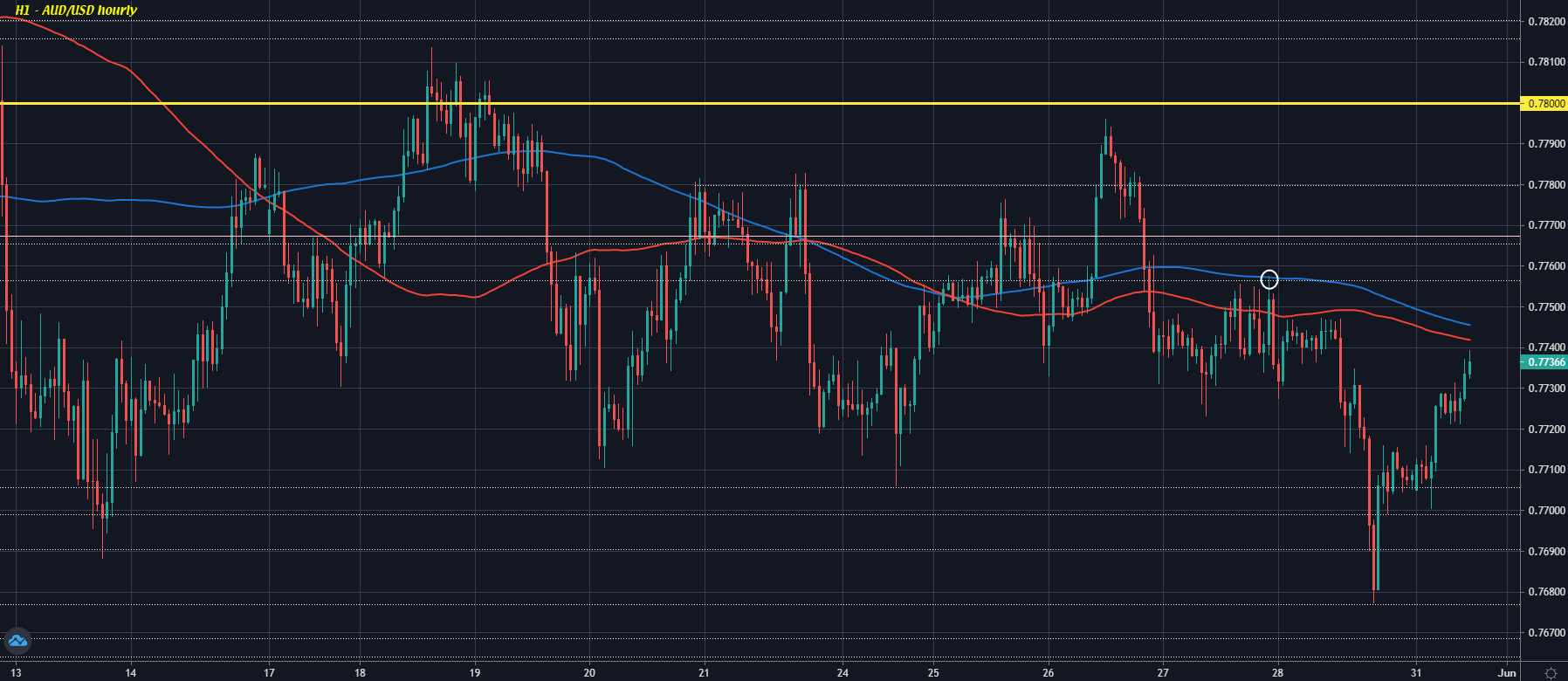 Forexlive Image View