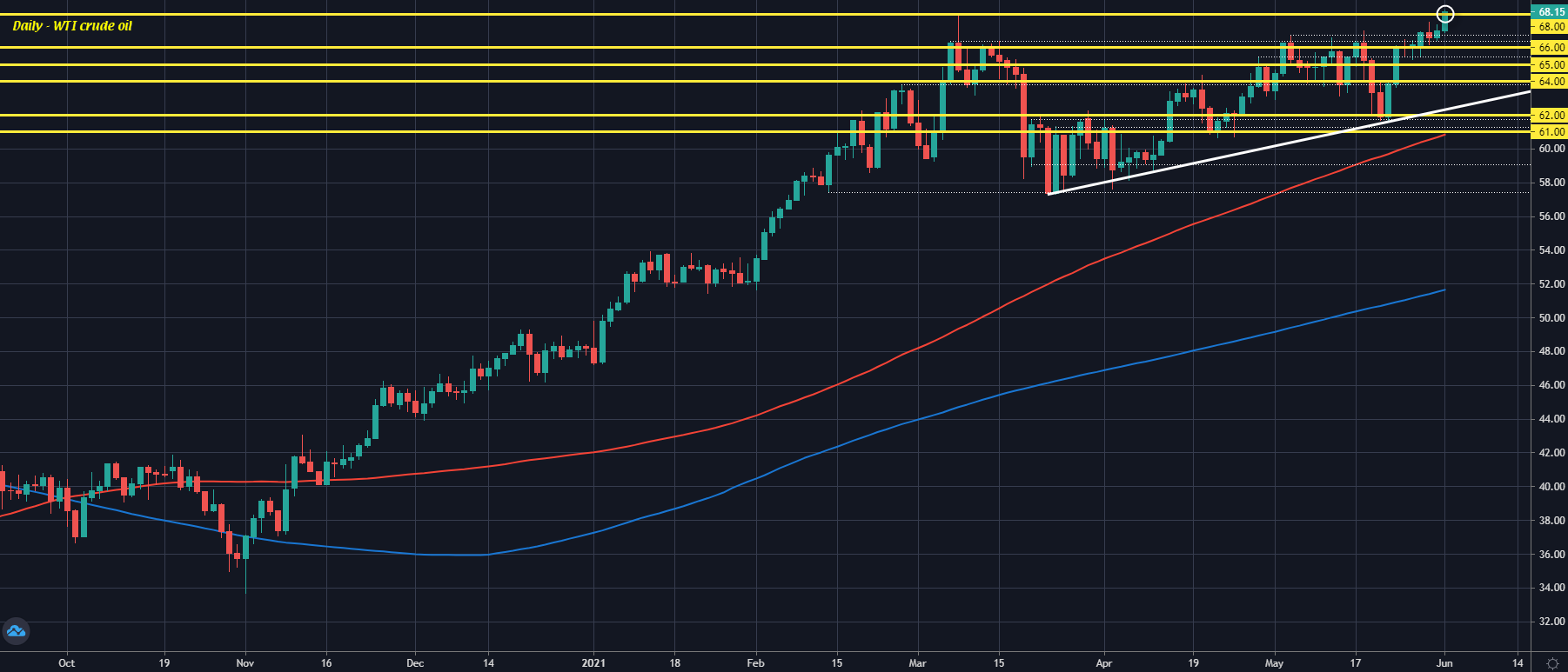 Forexlive Image View