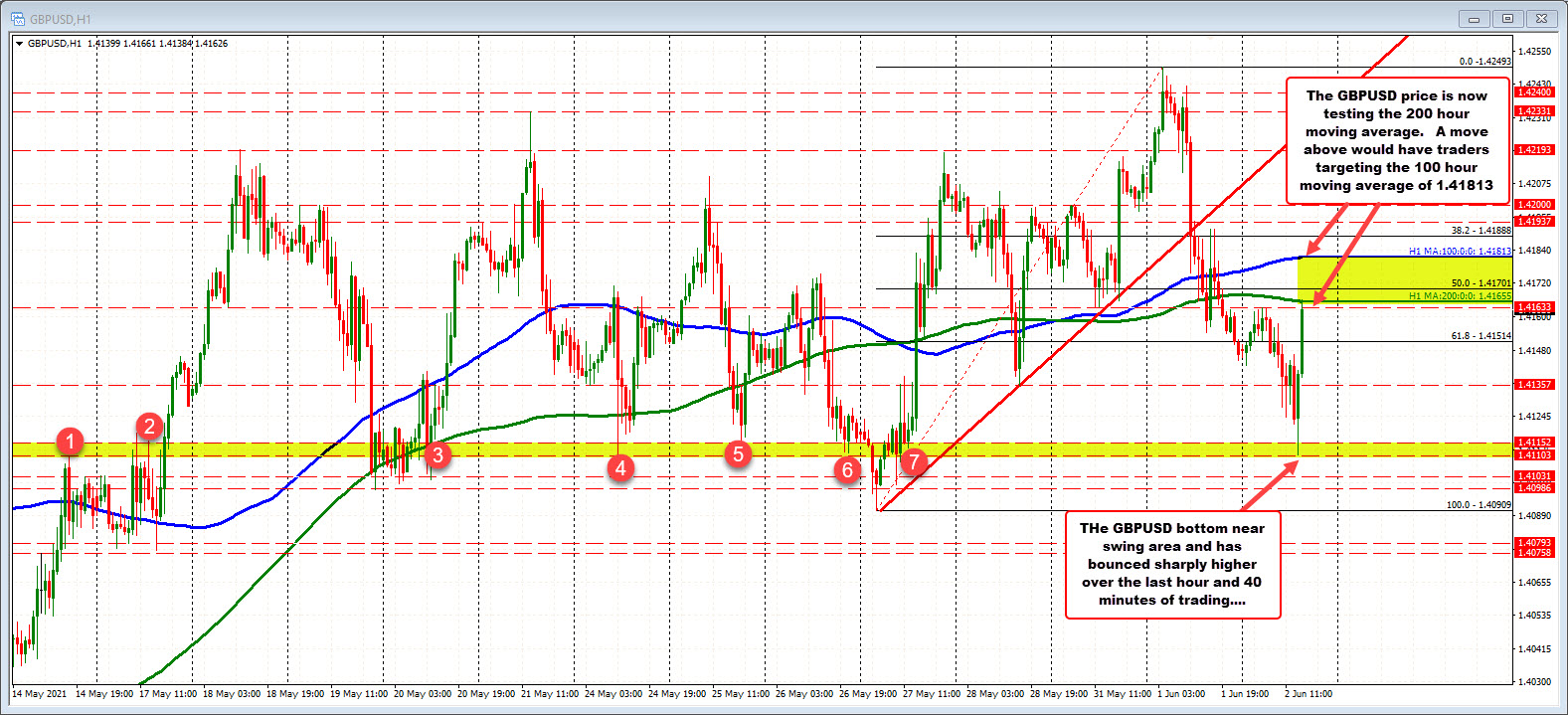 Forexlive Image View