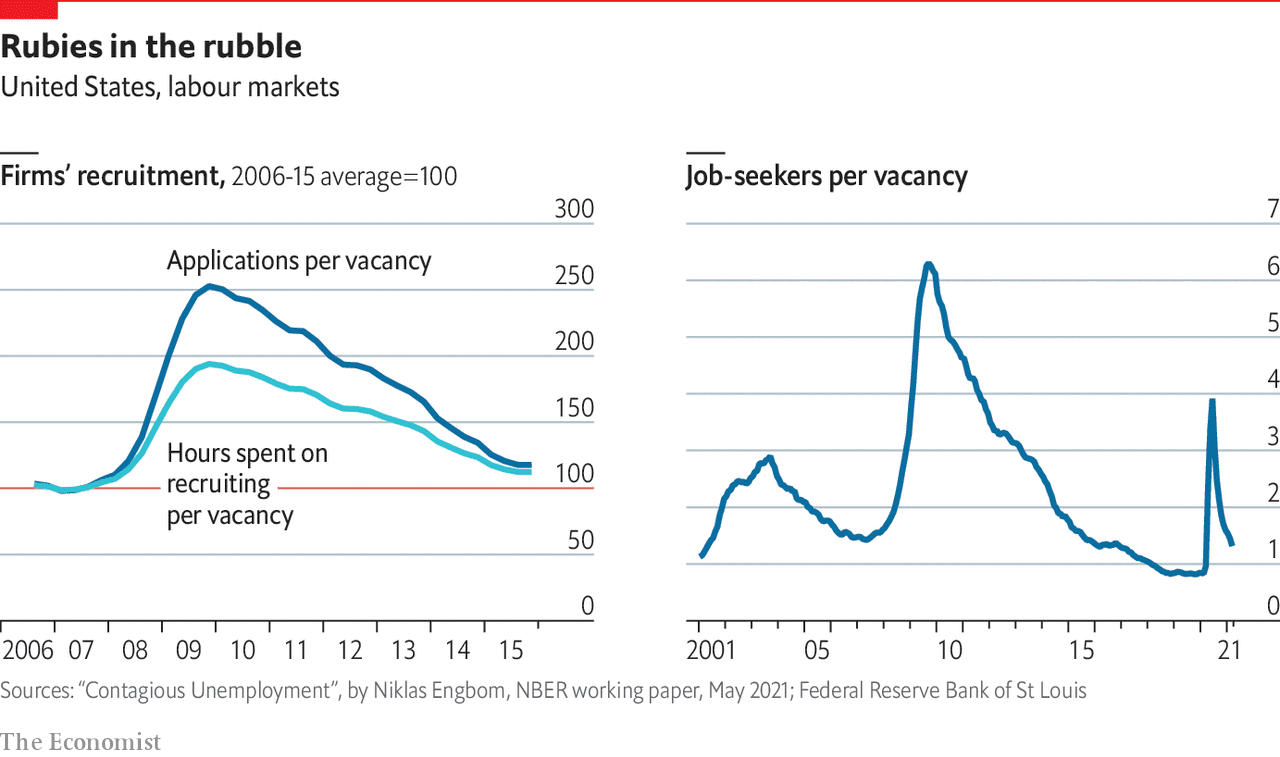 Lượng tuyển dụng doanh nghiệp và số người tìm việc/việc làm
