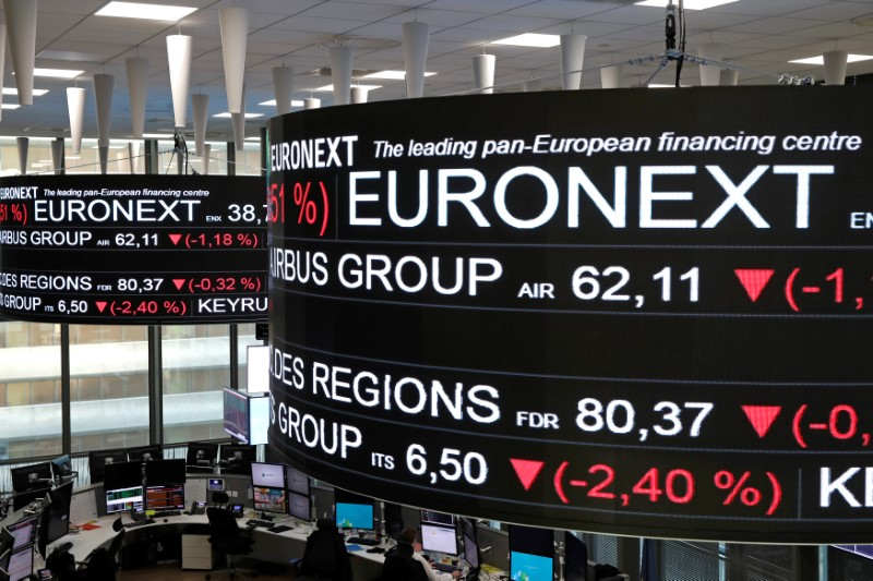 Buy Signals in European Equities - Mechelany Advisors