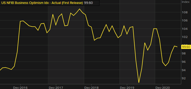 Forexlive Image View