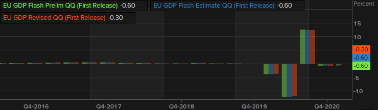 Forexlive Image View