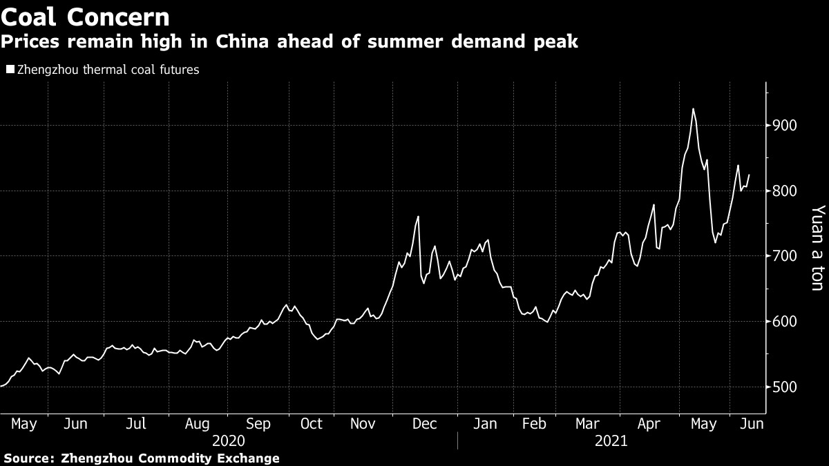 Trung Quốc cân nhắc kiểm soát giá than do lo ngại lạm phát