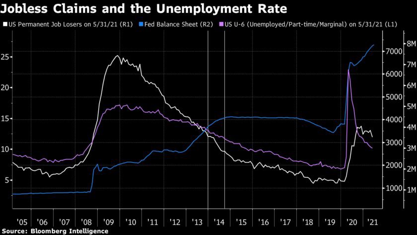 Số đơn xin trợ cấp thất nghiệp và tỷ lệ thất nghiệp