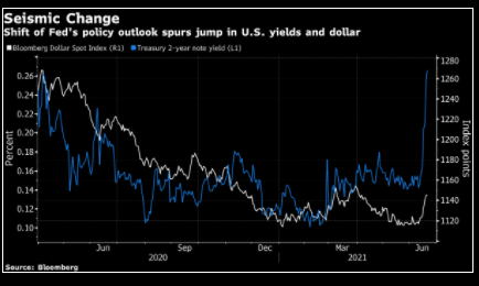 Dollar Mỹ đối mặt với một tuần đầy biến động khi thị trường chờ đợi các bài phát biểu từ Fed