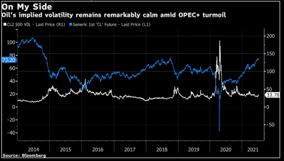 Bất ổn giữa OPEC+ có khiến giá dầu "sụp đổ" như trong quá khứ?