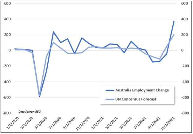 Australia Jobs Report December, chart 