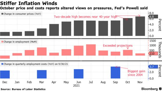 October price and costs reports altered views on pressures, Fed's Powell said
