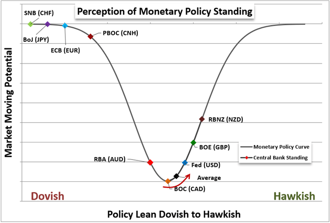 Phân tích EUR: Định hướng chính sách độc lập từ ECB tác động ra sao tới các cặp tỷ giá đồng EUR?