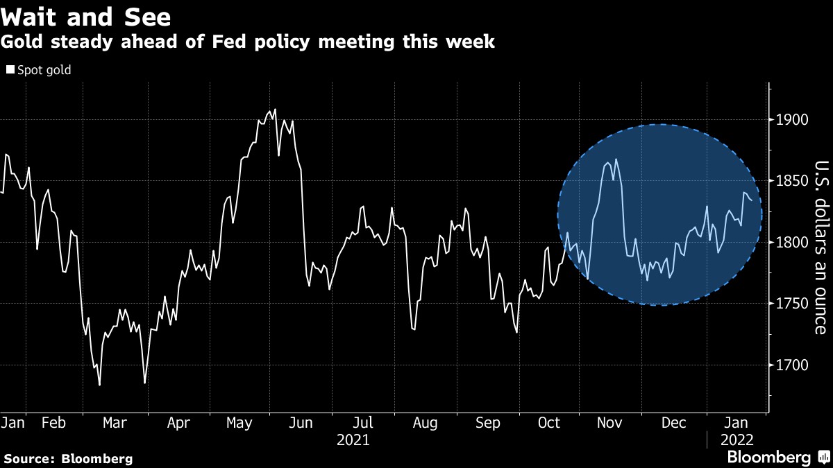 Vàng ổn định khi các nhà giao dịch cân nhắc chính sách của Fed