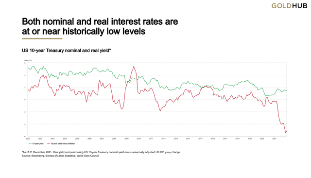 US 10-year Treasury nominal and real yield