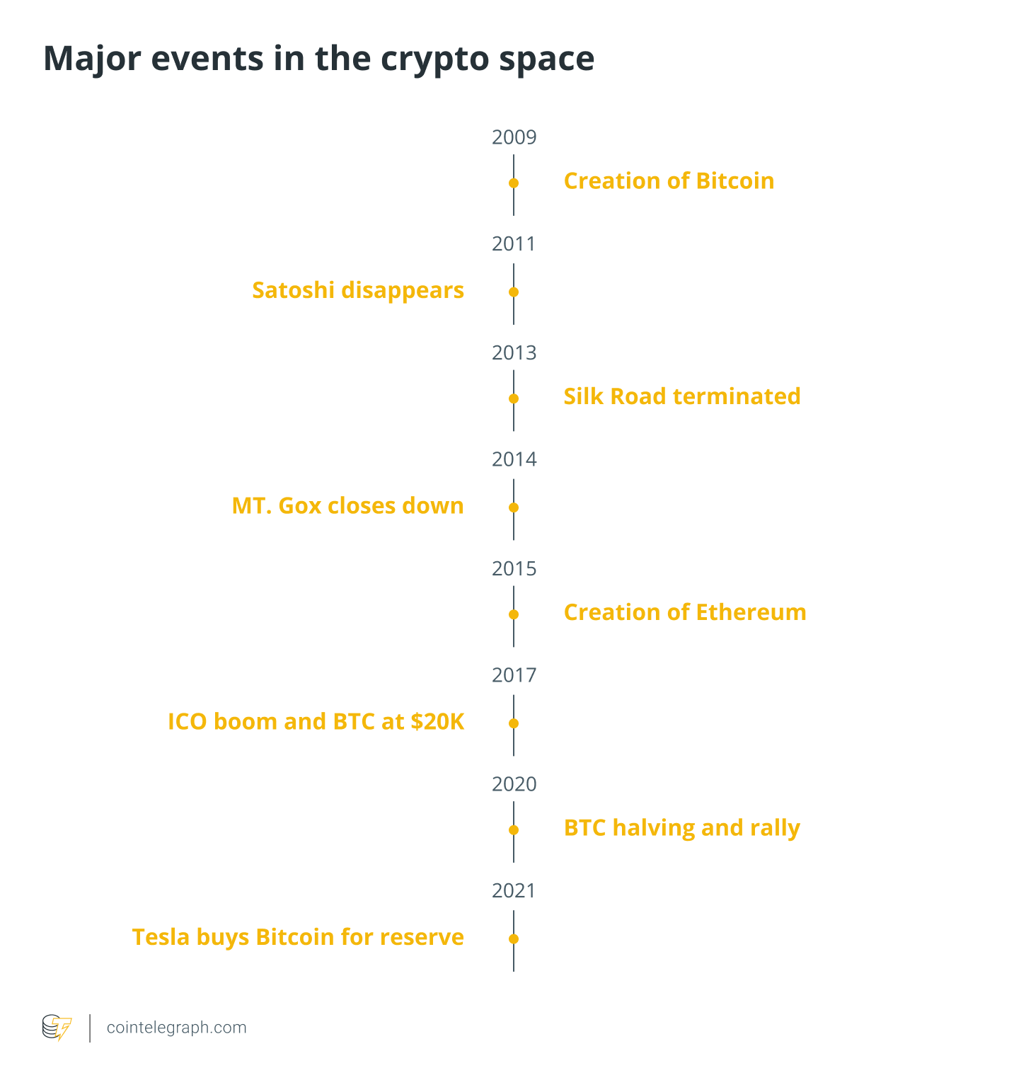 Major events in the crypto space