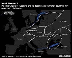 Nord Stream 2: Nga chấm dứt sự phụ thuộc vào các nước trung chuyển để xuất khẩu khí đốt sang châu Âu